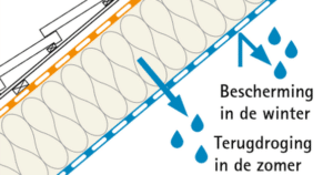 ampack variano 3 klimaatfolie